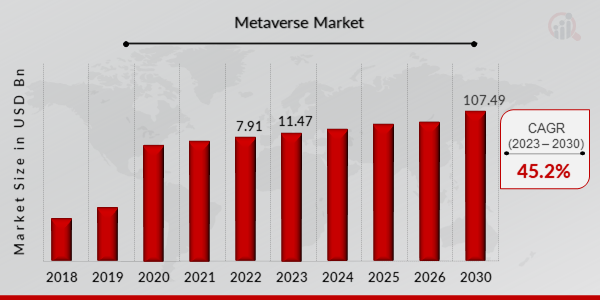 metaverse market overview