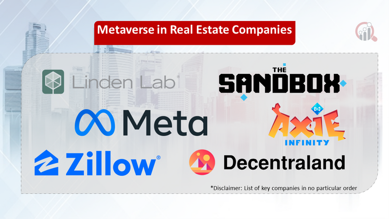Metaverse in Real Estate companies