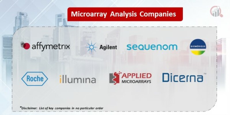 Microarray analysis Companies