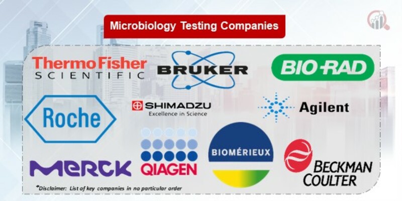 Microbiology Testing Key Companies