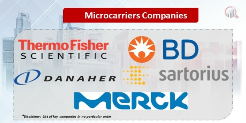 Microcarriers Market 