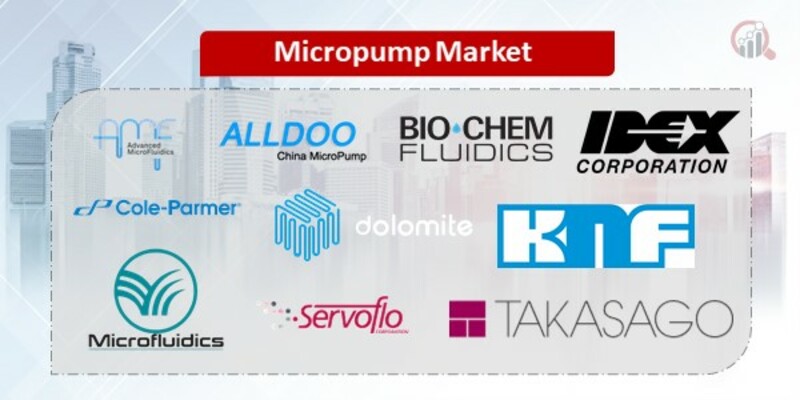 Micropump Key Companies.