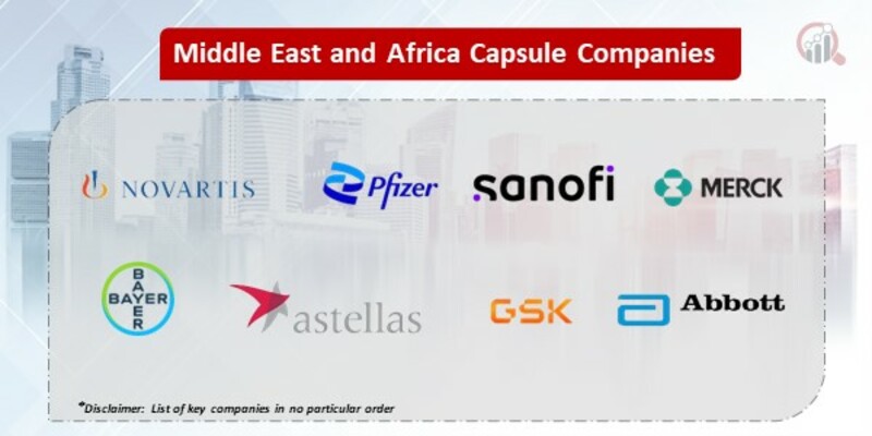 Middle East and Africa Capsule Market