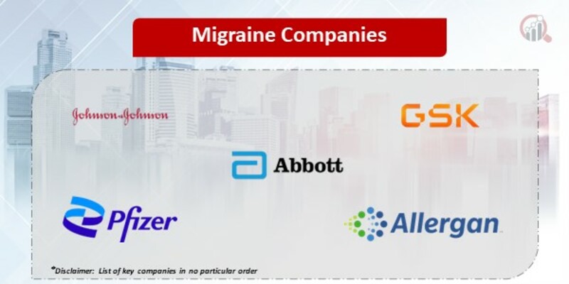 Migraine Key Companies