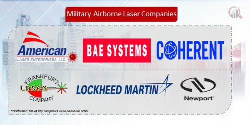 Military Airborne Laser Companies