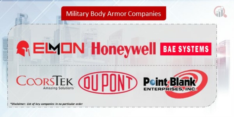 Military Body Armor Companies