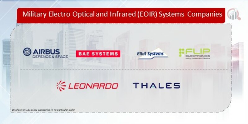 Military Electro Optical and Infrared (EOIR) Systems  Companies