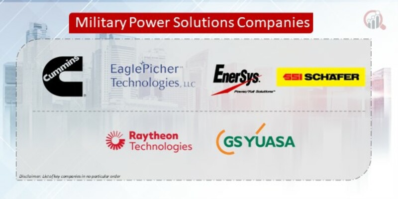 Military Power Solutions Companies