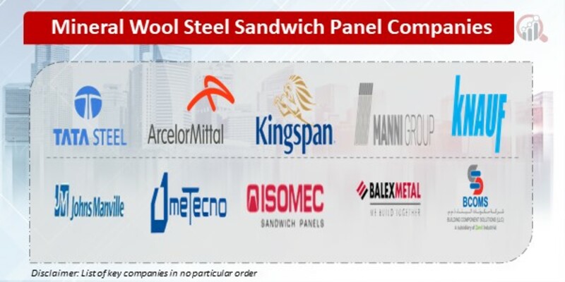 Mineral Wool Steel Sandwich Panel Key Companies