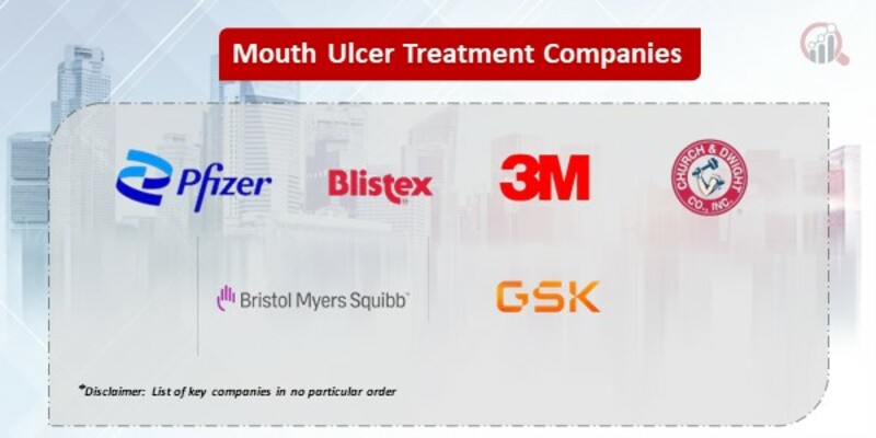 Mouth Ulcer Treatment Key Companies