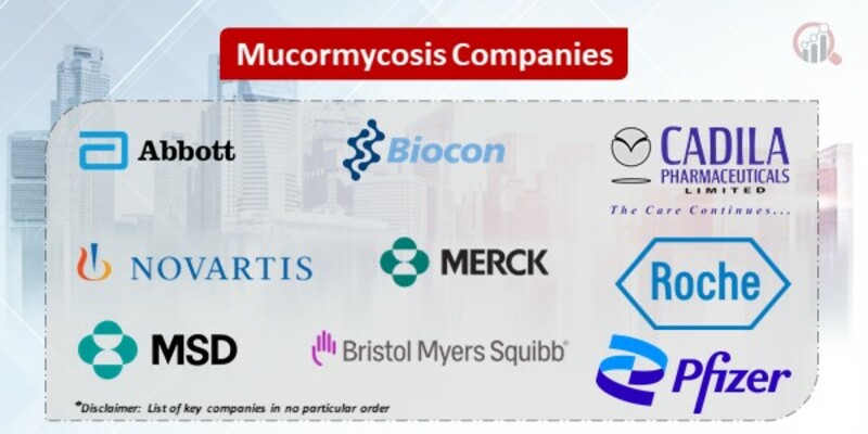 Mucormycosis Key Companies