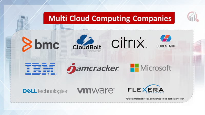 Multi Cloud Computing Compnaies