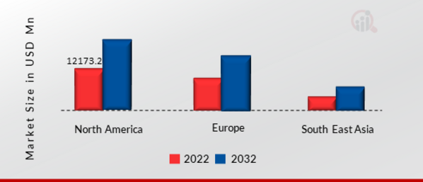 NA, EUROPE AND SEA AUDIO EQUIPMENT MARKET SIZE BY REGION