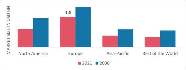 NUCLEAR DECOMMISSIONING MARKET SHARE BY REGION 2021