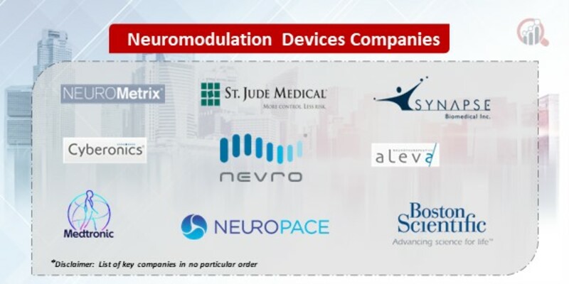 Neuromodulation Devices Key Companies