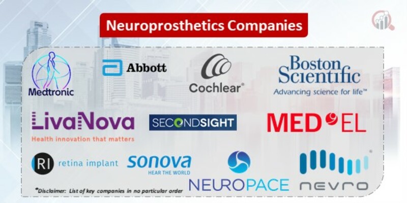 Neuroprosthetics companies