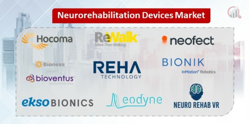 Neurorehabilitation Devices Key Companies