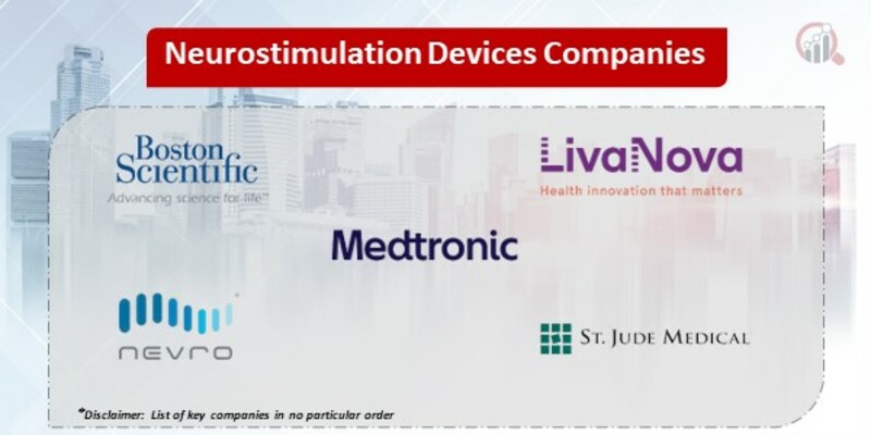 Neurostimulation Devices Key Companies