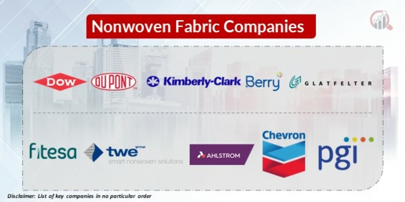 Non woven Fabric Key Companies