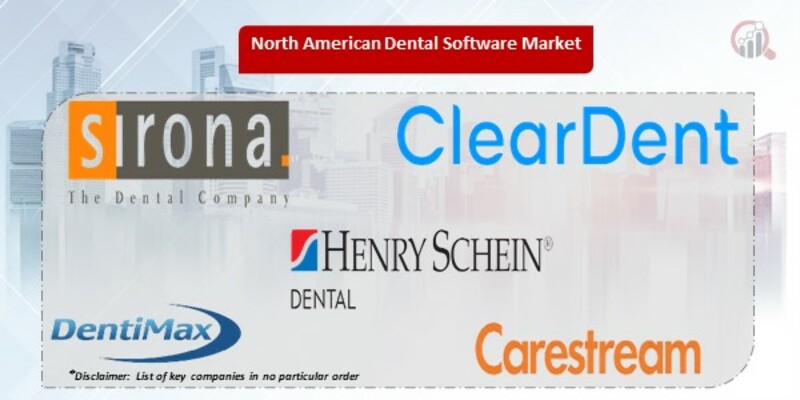 North America Dental Software Key Companies
