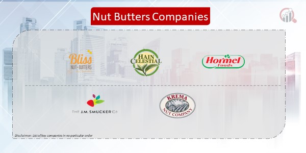 Nut Butters Companies