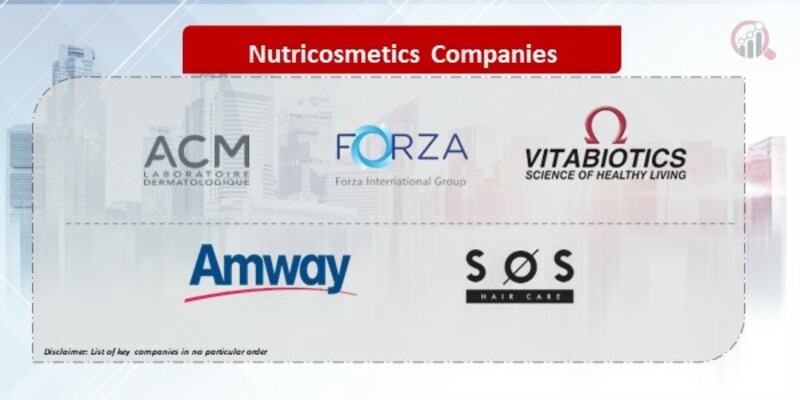 Nutricosmetics Companies