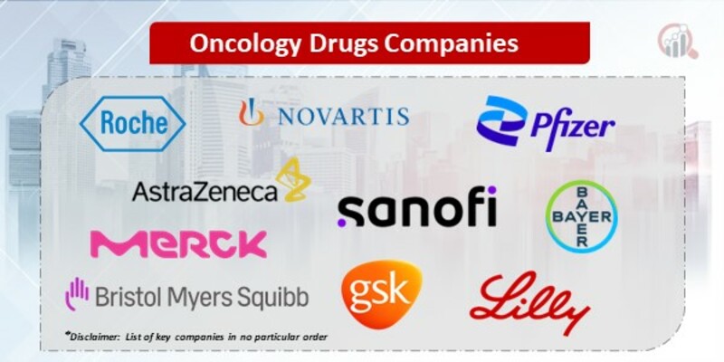 Oncology drugs Key Companies