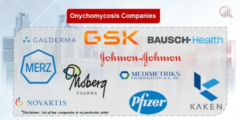 Onychomycosis Key Companies