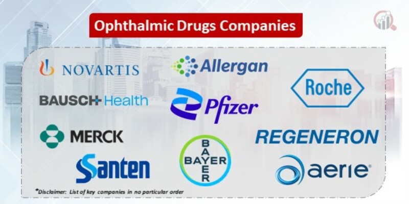 Ophthalmic Drugs Key Companies