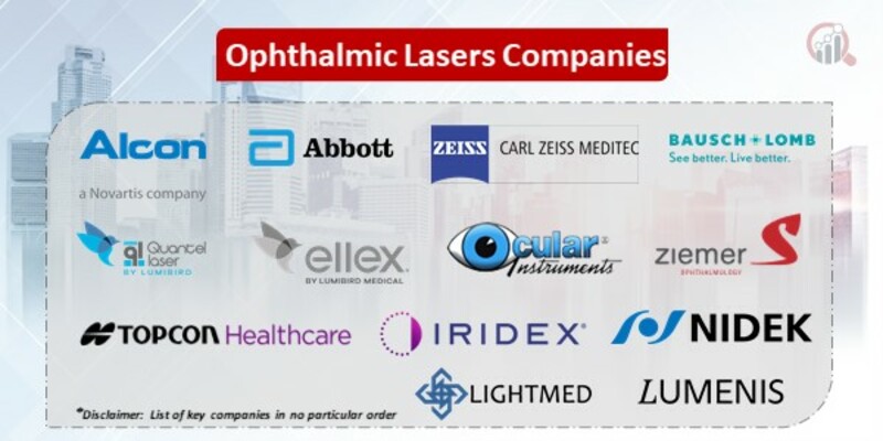 Ophthalmic lasers companies
