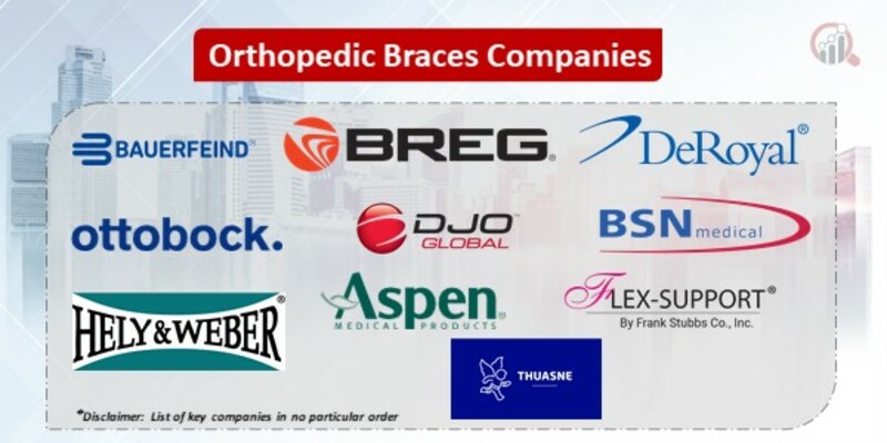 Orthopedic Braces Key Companies