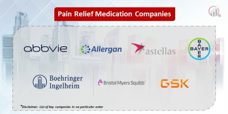 Pain Relief Medication Key Companies