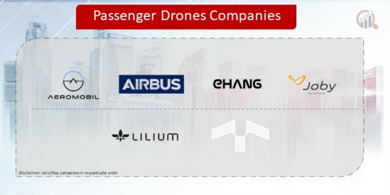 Passenger Drones Companies