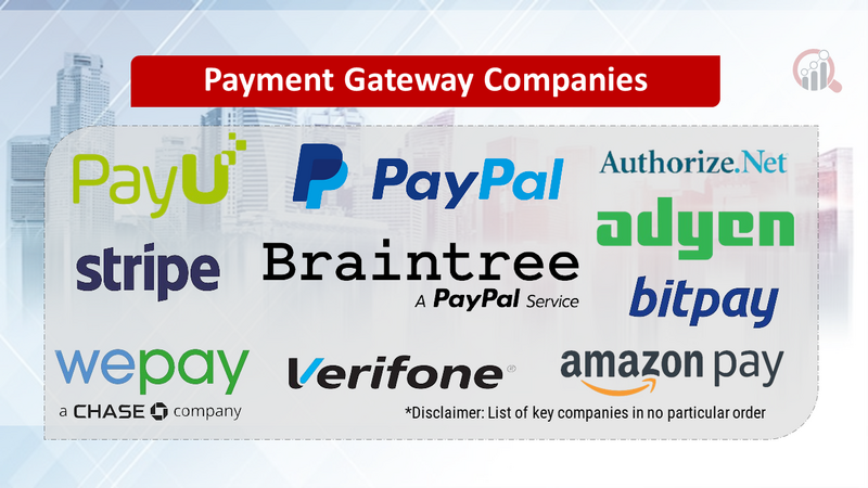 Payment Gateway Companies 
