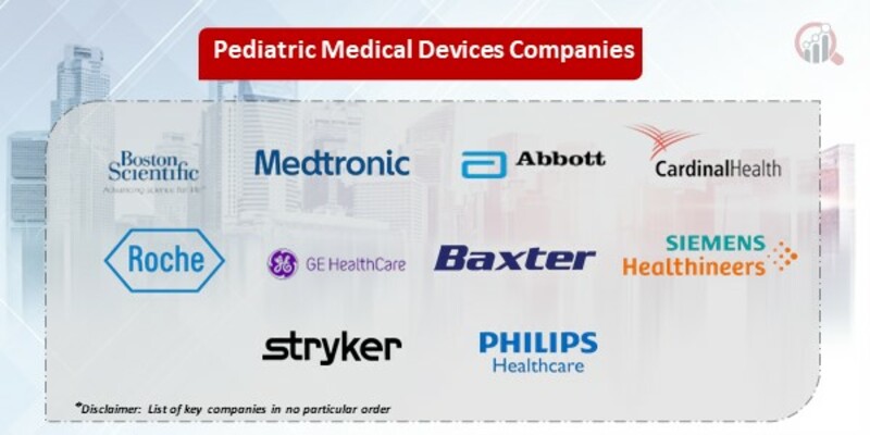 Pediatric medical device Market