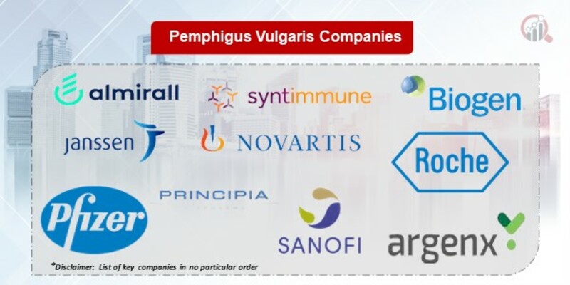 Pemphigus Vulgaris Key Companies