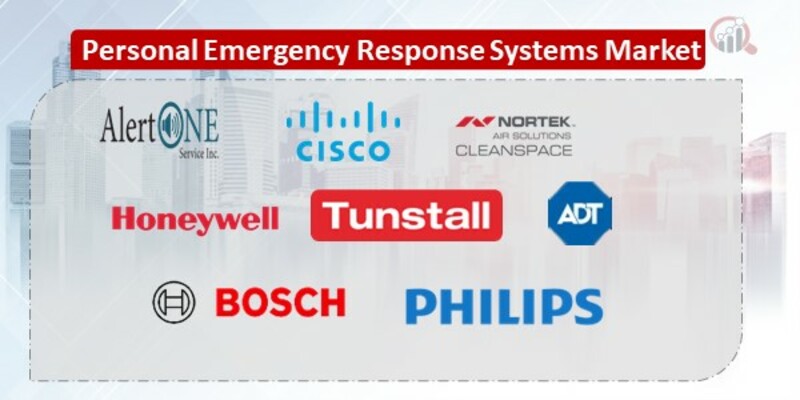 Personal Emergency Response Systems (PERS) Companies