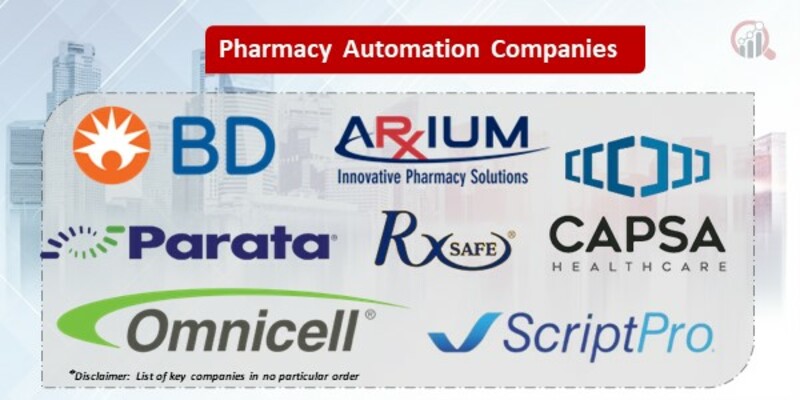 Pharmacy Automation key Companies
