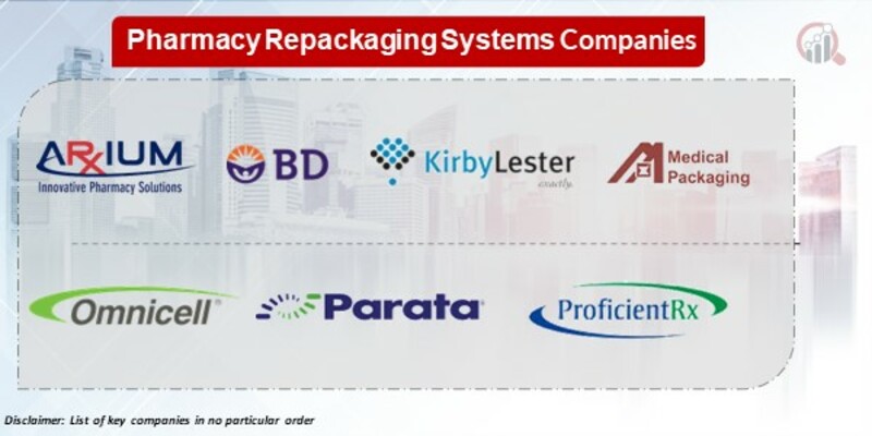 Pharmacy repackaging systems Key Companies