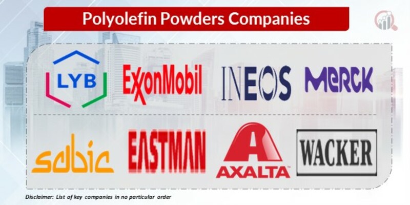 Polyolefin Powders Key Companies