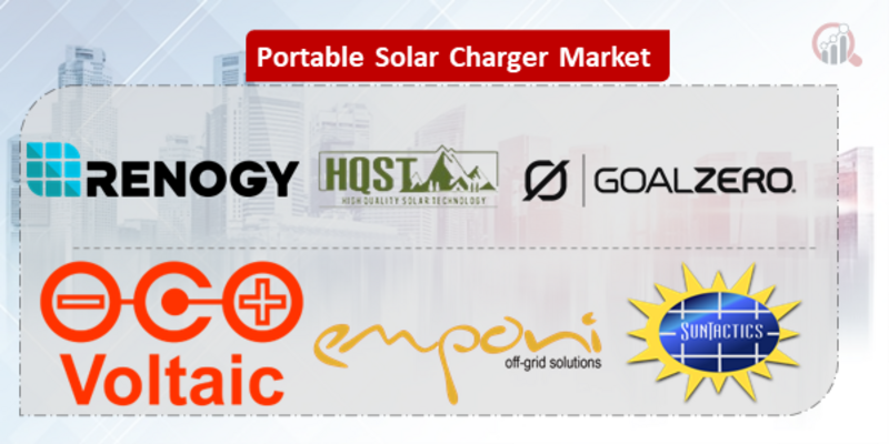Portable Solar Charger Key Company