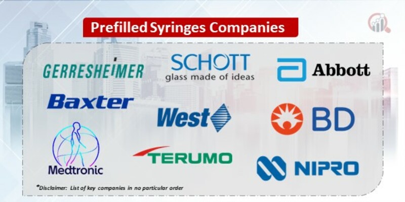 Prefilled Syringes Key Companies