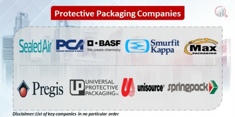 Protective Packaging Key Companies