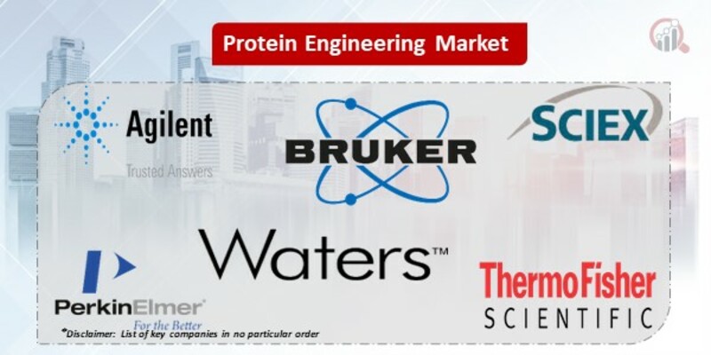 Protein Engineering Key Companies