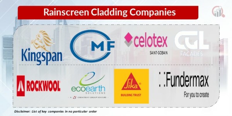 Rainscreen Cladding key Companies