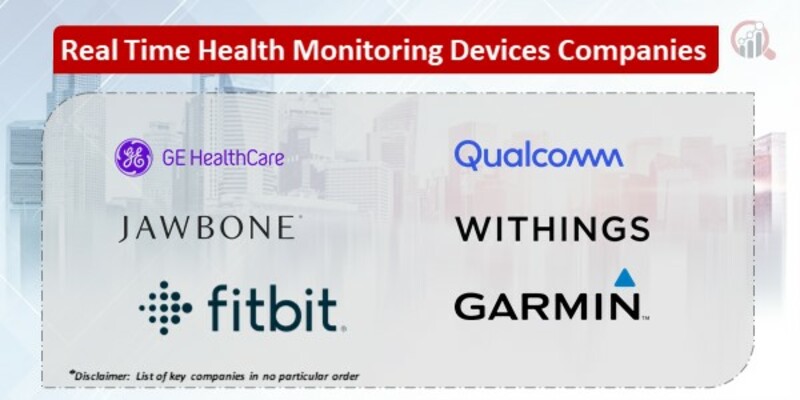 Real Time Health Monitoring Devices Key Companies