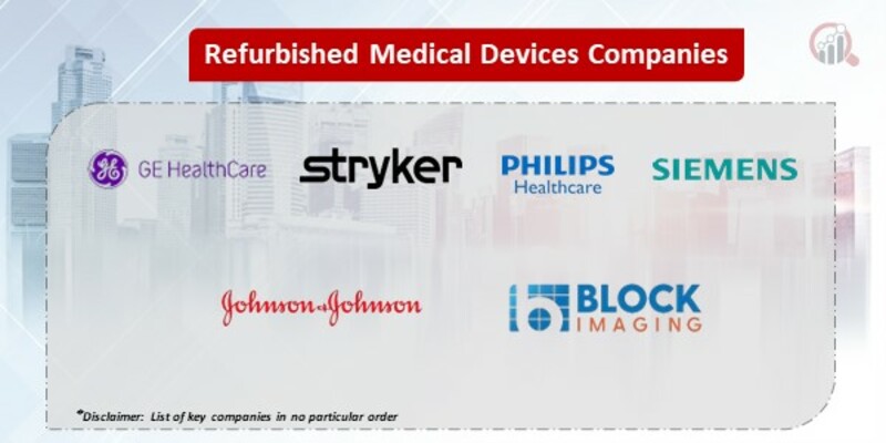 Refurbished medical devices Companies