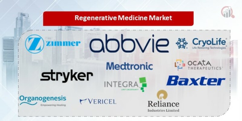Regenerative Medicine Companies
