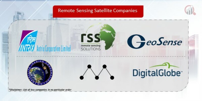 Remote Sensing Satellite Companies
