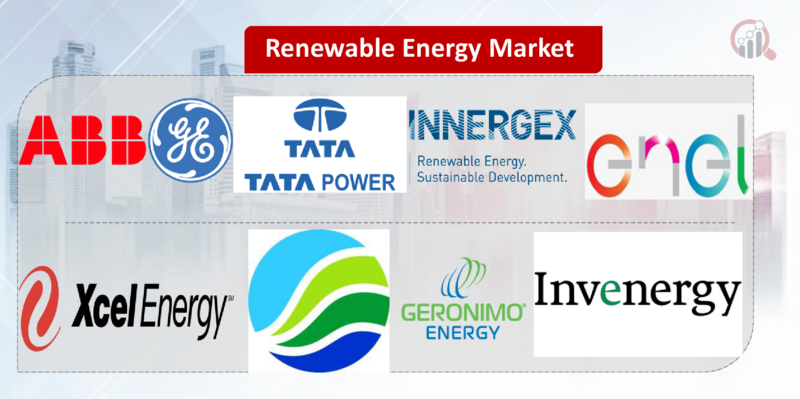 Renewable Energy key company